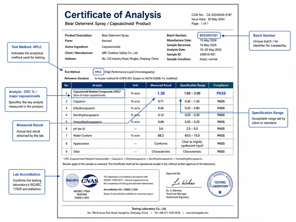 Annotated sample bear spray Certificate of Analysis showing key fields for CRC concentration, test method, and specification range