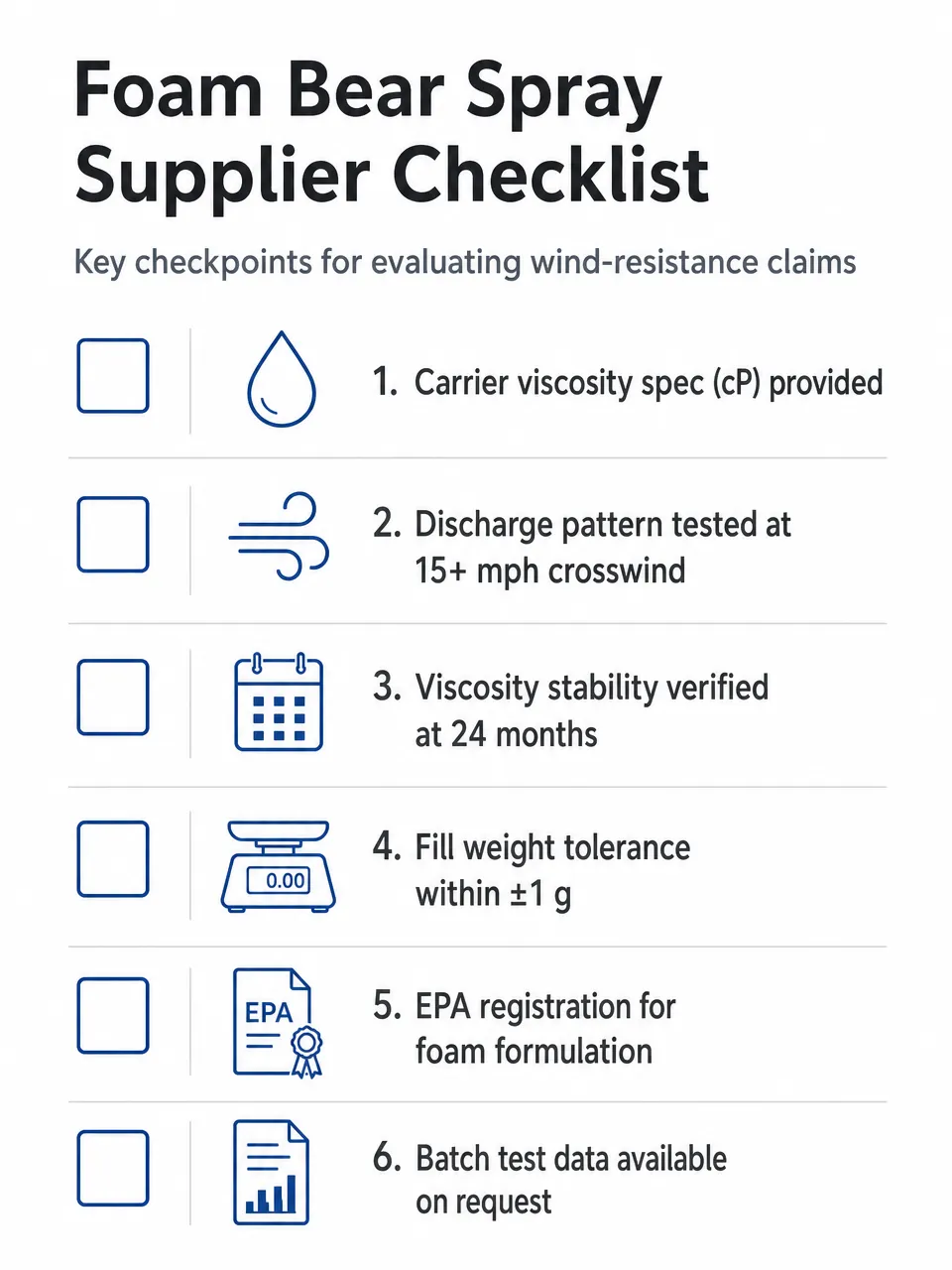 Sourcing checklist for evaluating foam bear spray wind resistance specifications from a supplier